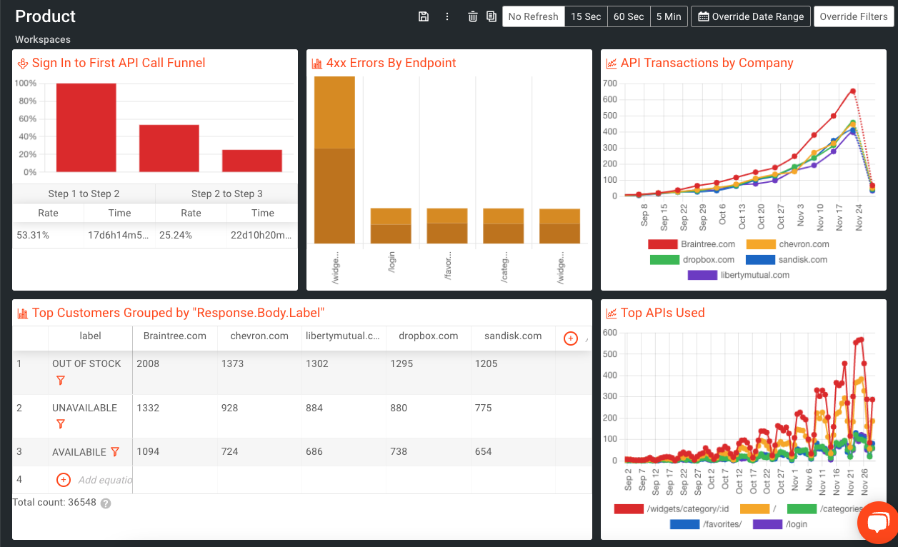 Moesif Product Dashboard Example