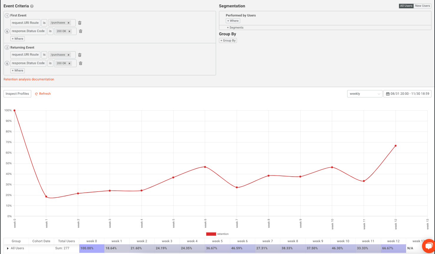Moesif Retention Analysis