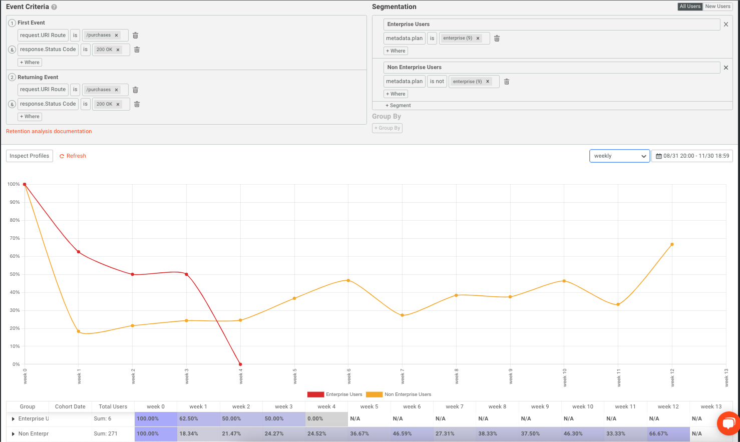 Moesif Retention with Segment