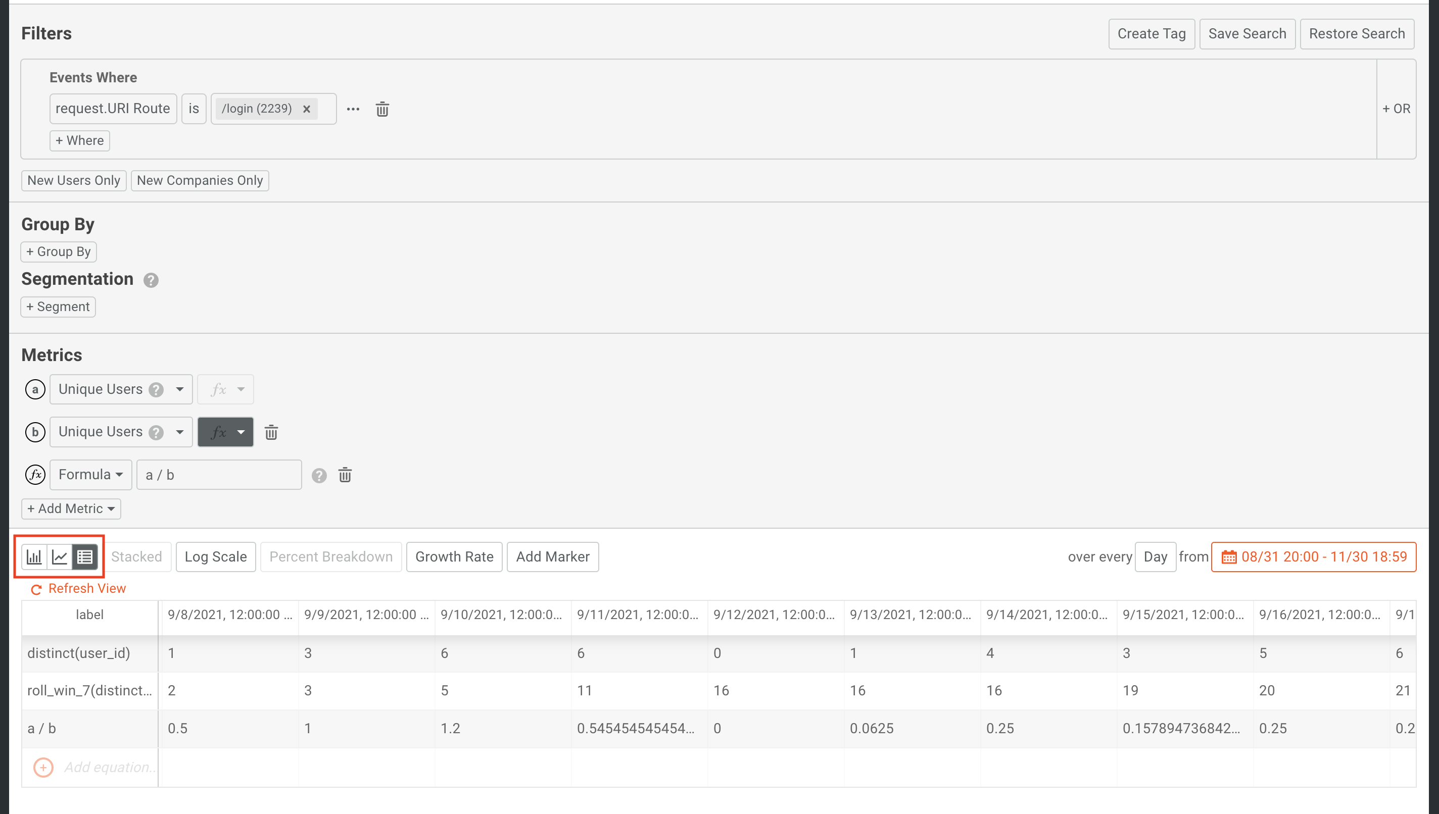 Time series table for DAU/WAU