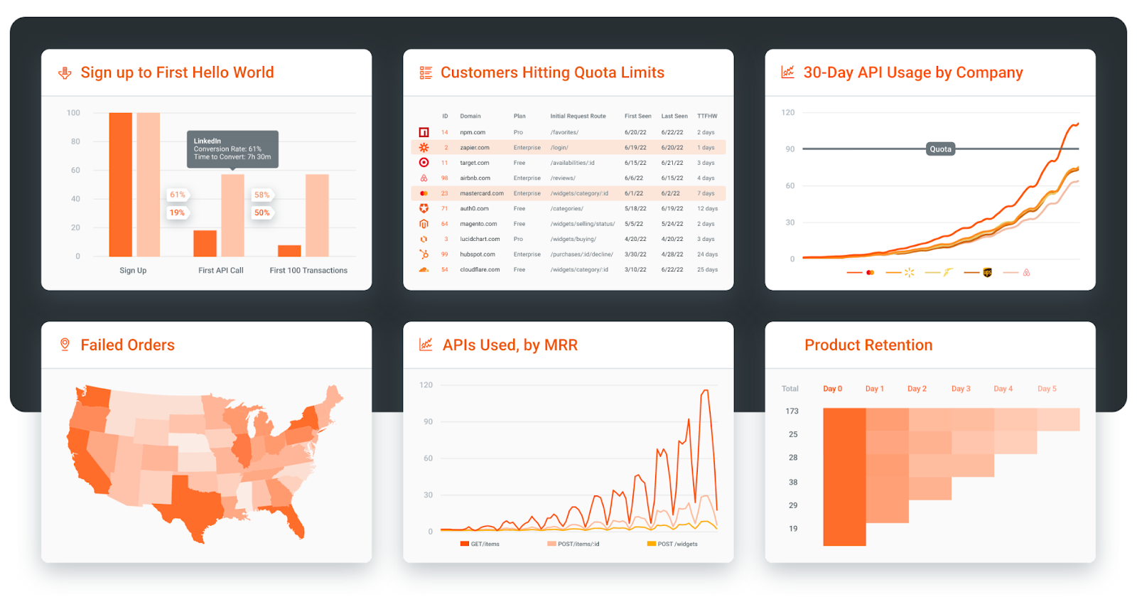 Moesif Analytics Dashboards