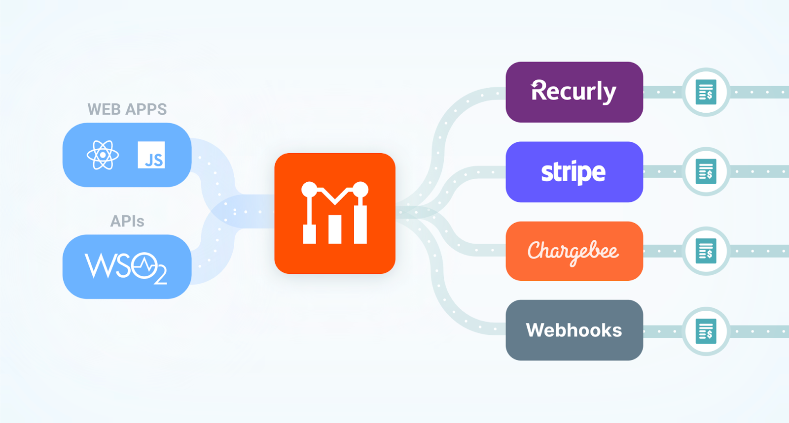 Monetize APIs with Moesif