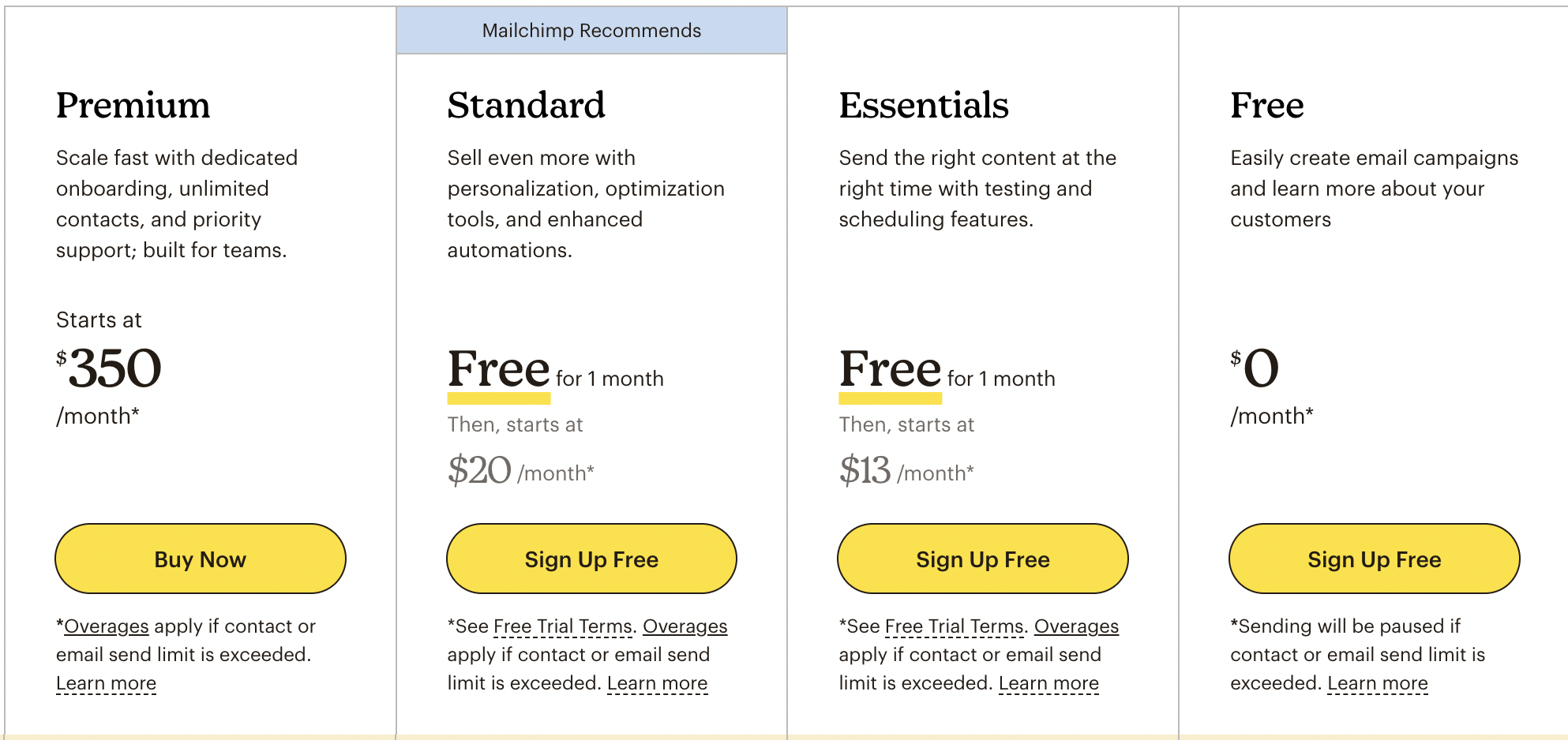 MailChimp Pricing