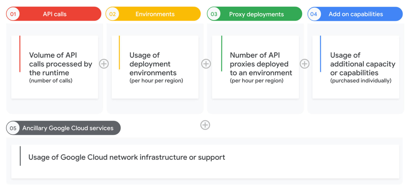 Choosing the Right API Monetization Solution: Apigee vs. Moesif for Different Customer Sizes