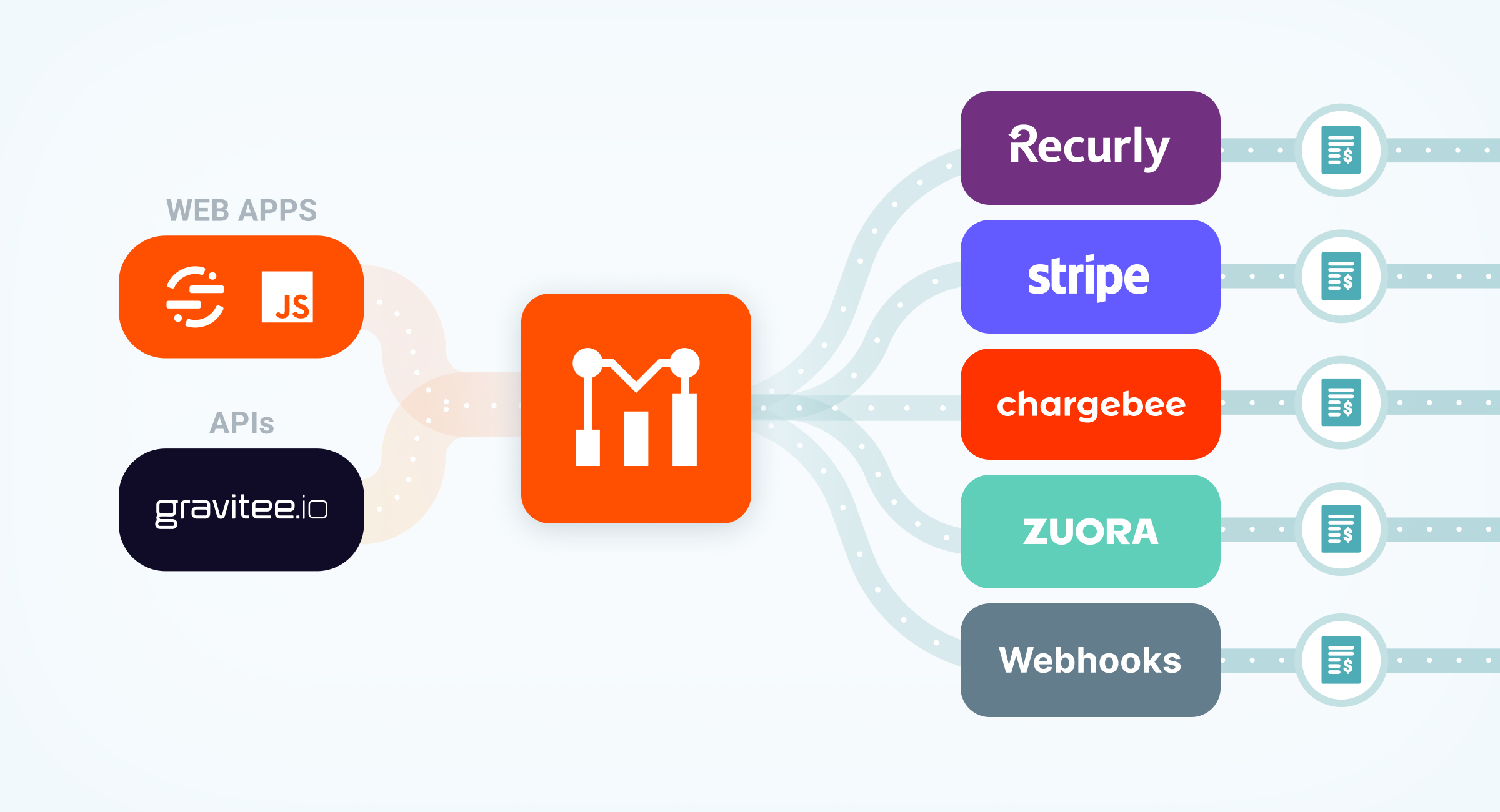 Monetize APIs with Moesif