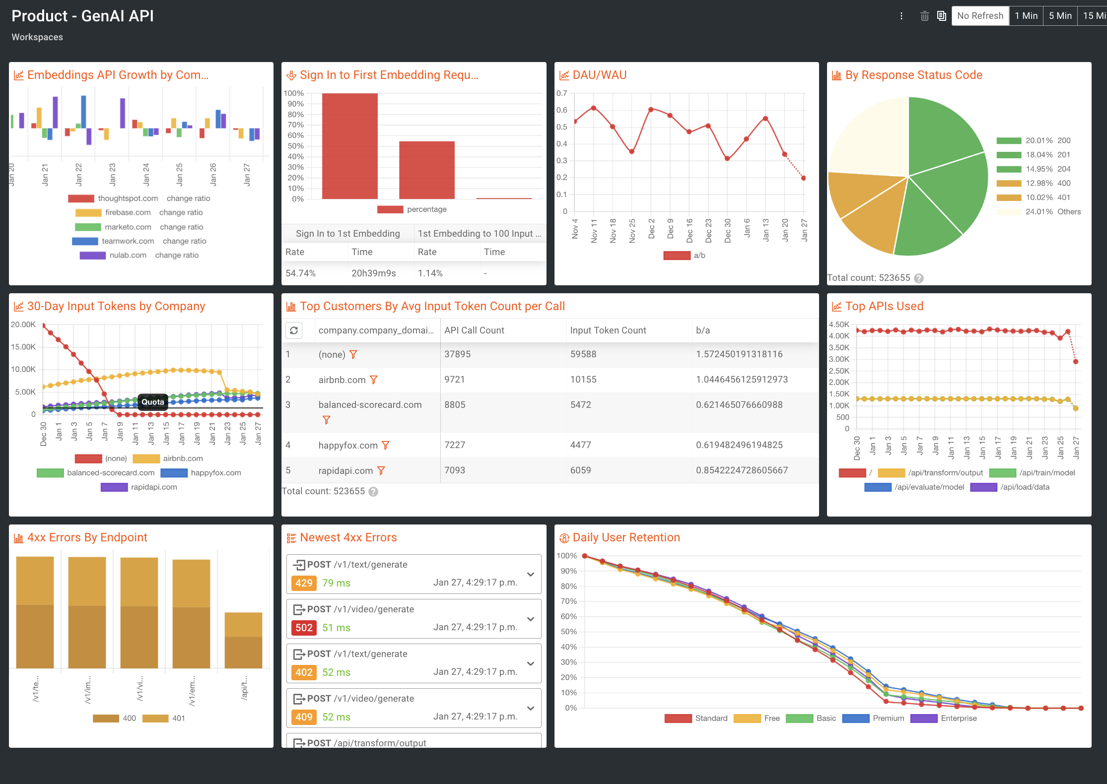 GenAI Example Dashboard