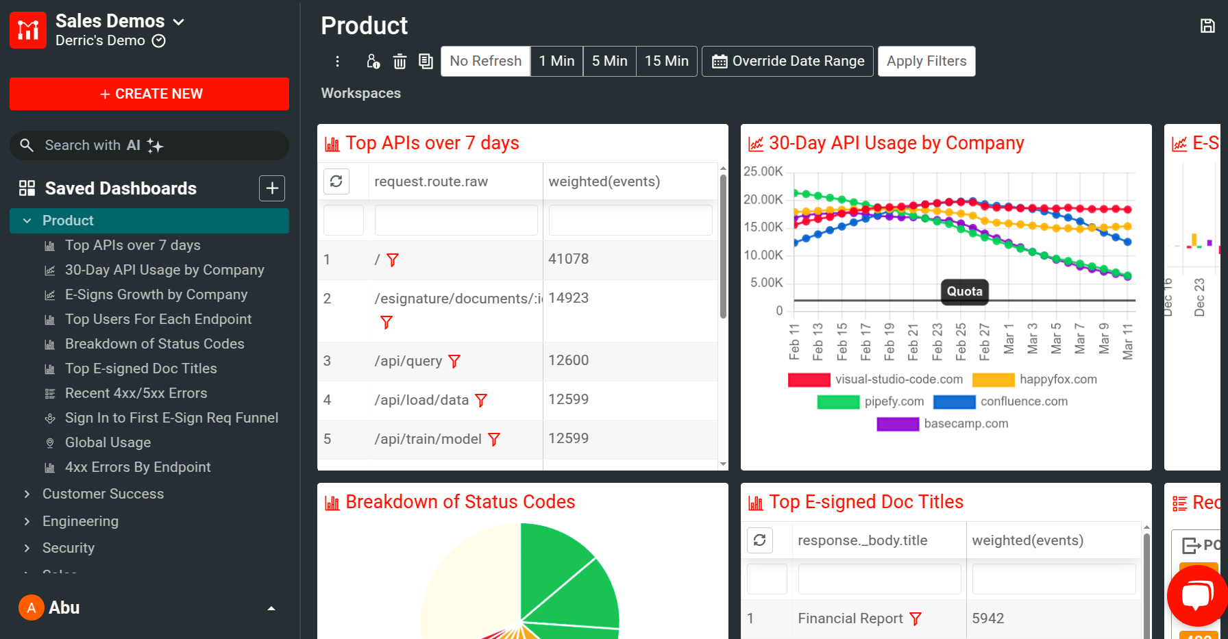 A 'Product' dashboard in Moesif containing multiple workspaces. Dashboards in Moesif