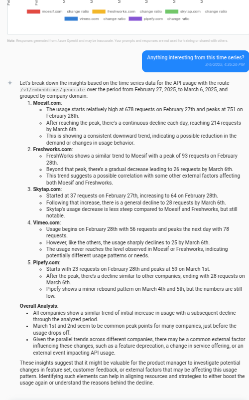 A chat session in Moesif Ask AI, giving insights about the embeddings API growth analysis. An example chat session in Ask AI.