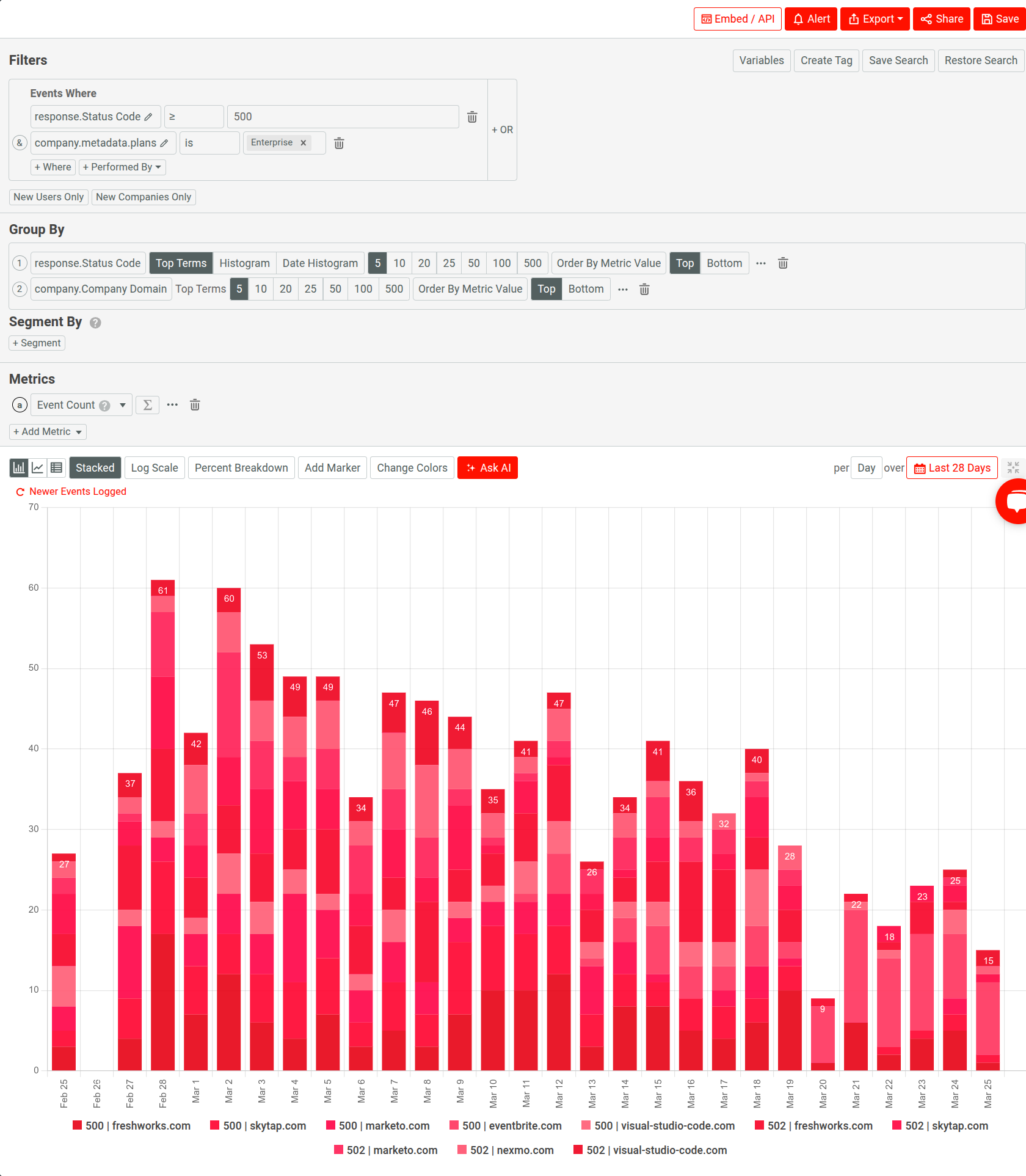 Using Moesif Time Series to analyze 5xx server errors across enterprise customers. Breaking down 5xx server errors by enterprise customers in Moesif