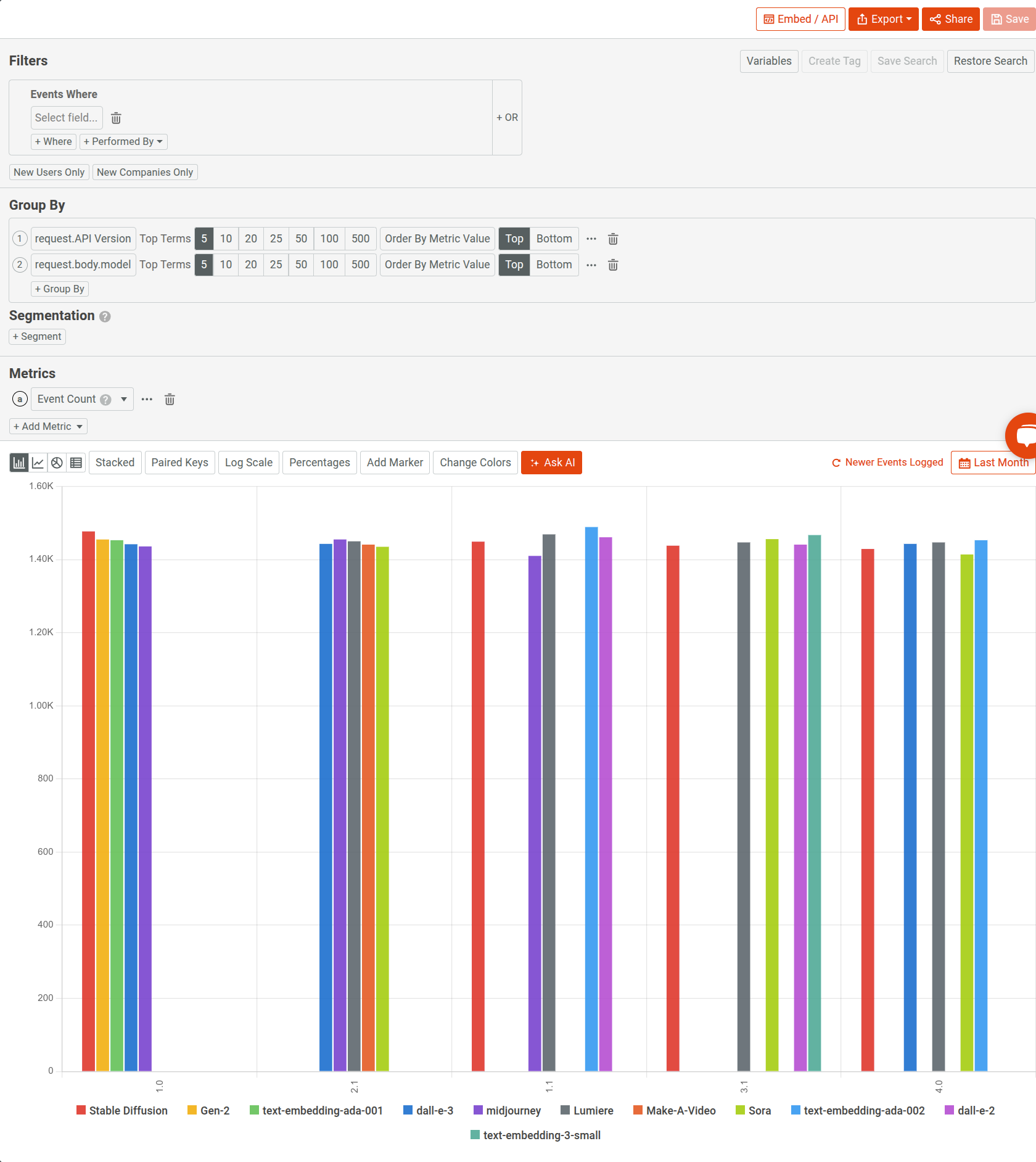 Using Moesif's Segmentation analysis to understand request volume distribution across API versions and AI model types in an AI API product Understanding request volume distribution across API versions and AI models for an AI API using Moesif Segmentation