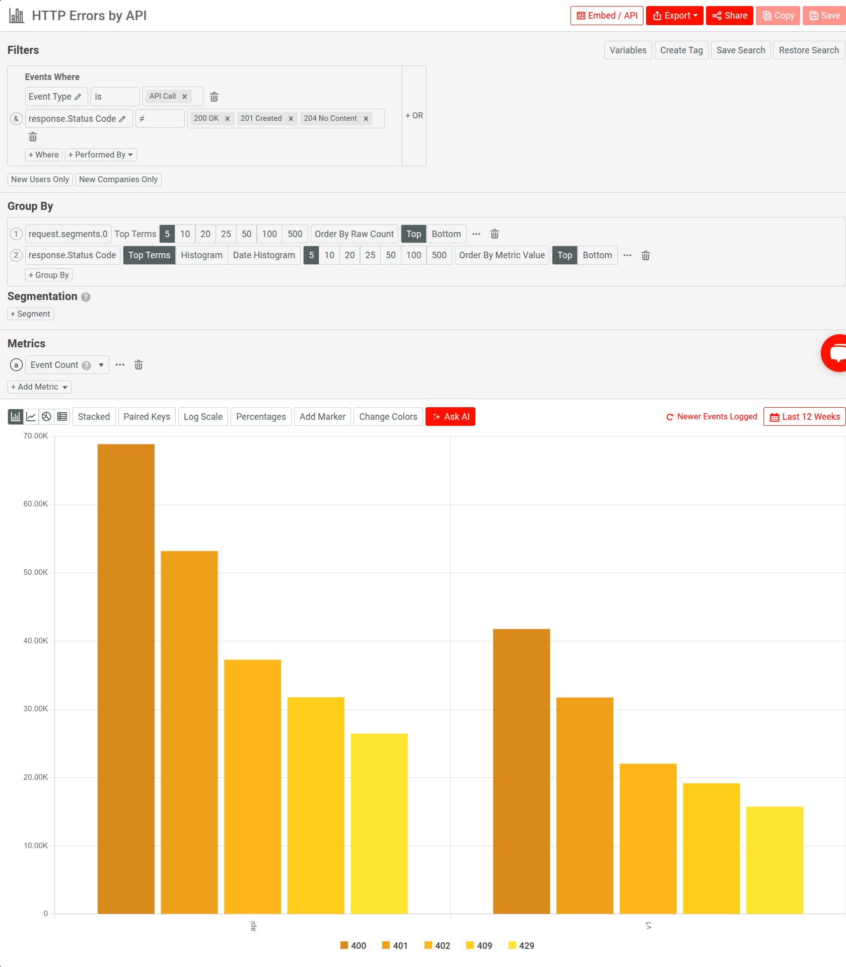 Using Moesif Time Series to analyze HTTP errors for the past 12 days across existing APIs. Understanding HTTP errors by API version in the last 12 weeks across APIs using Moesif