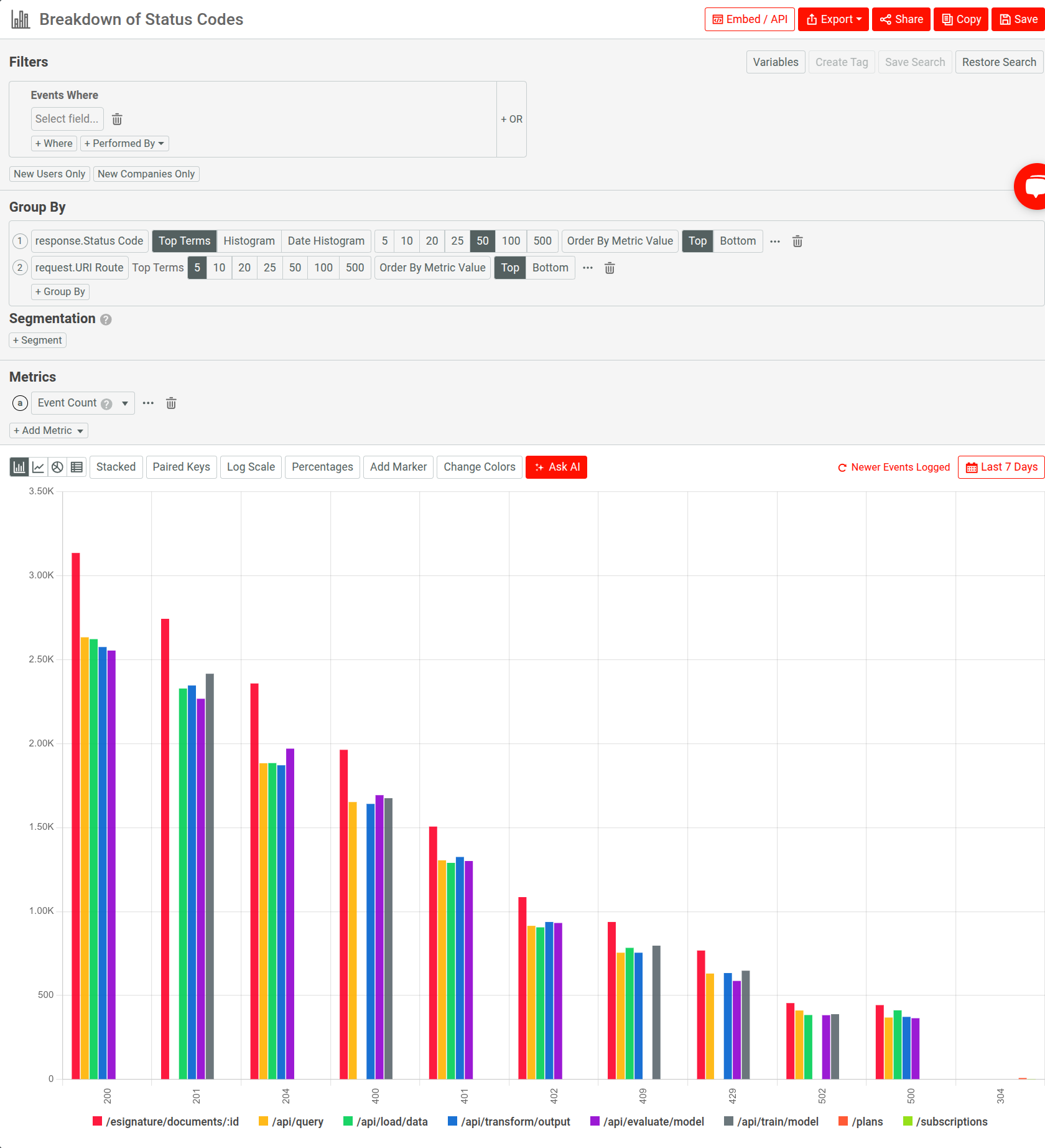 Using Moesif Segmentation analysis to understand HTTP error distribution across endpoints A Segmentation analysis in Moesif to break down various HTTP errors across endpoints.
