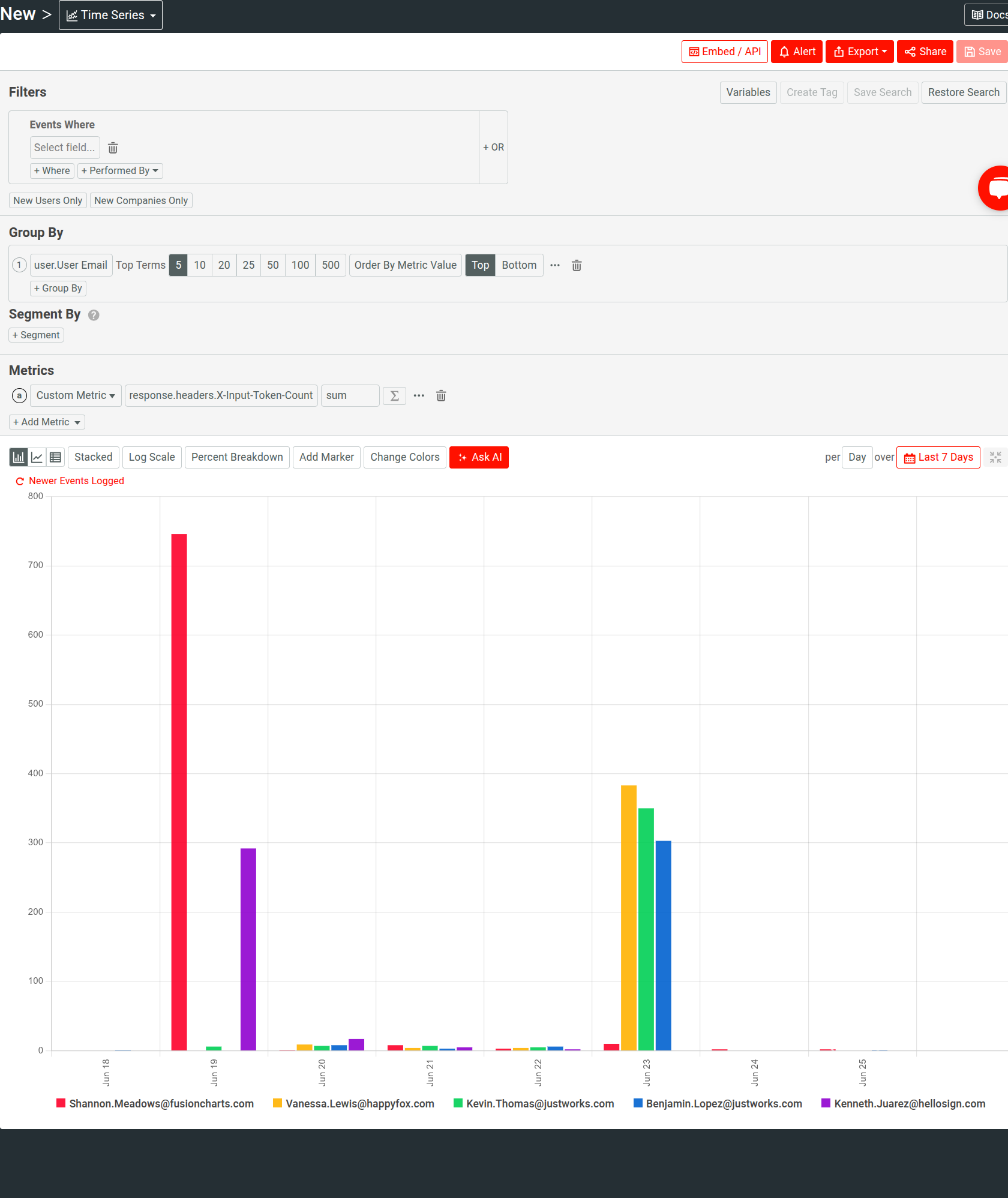 Moesif Time Series analysis for analyzing input token consumption from response header data. A Time Series analysis in Moesif