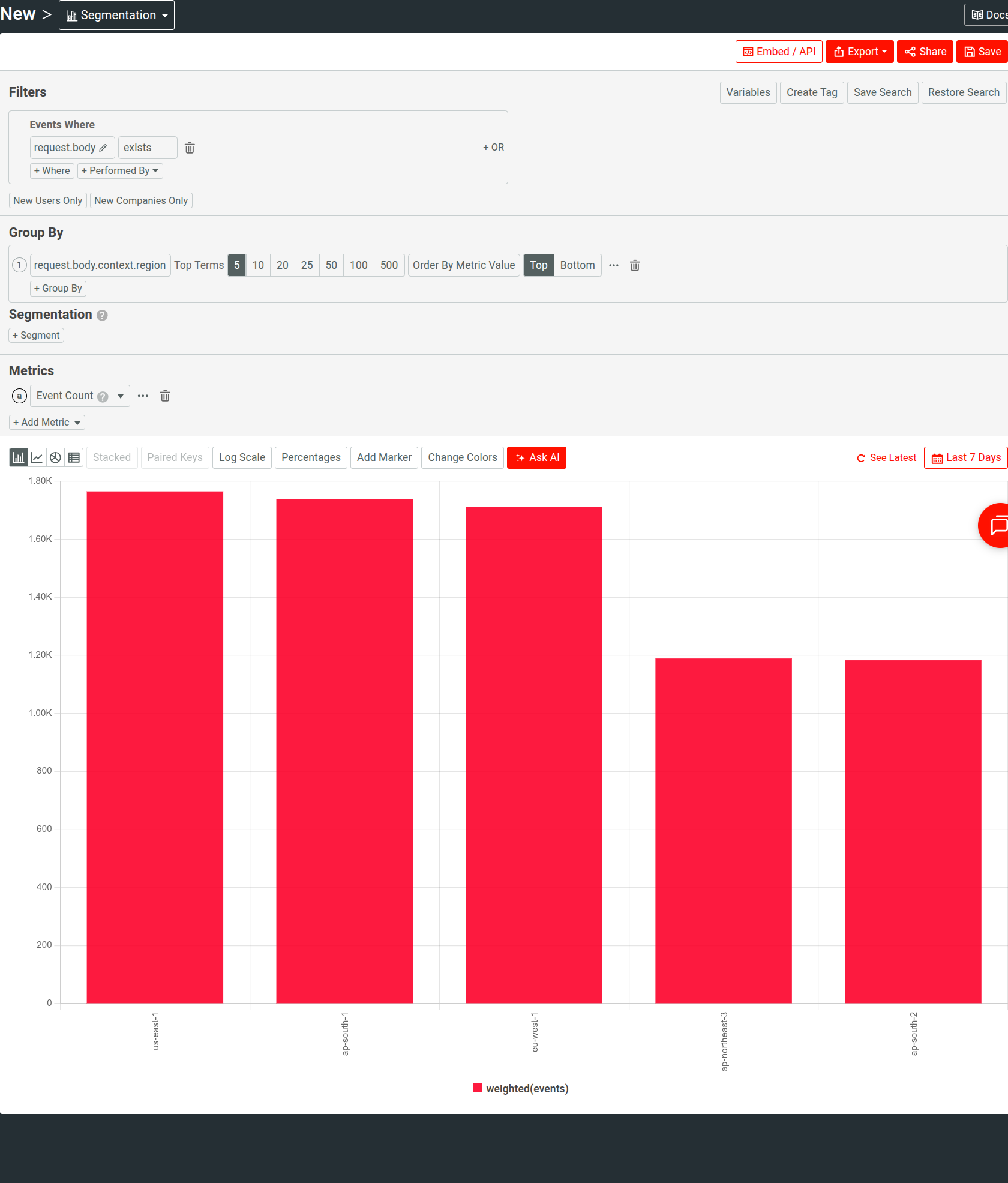 Using Moesif Segmentation analysis to use a JSON-structured OpenTelemetry log to visualize deployment regions. Segmentation analysis on OpenTelemetry log field.