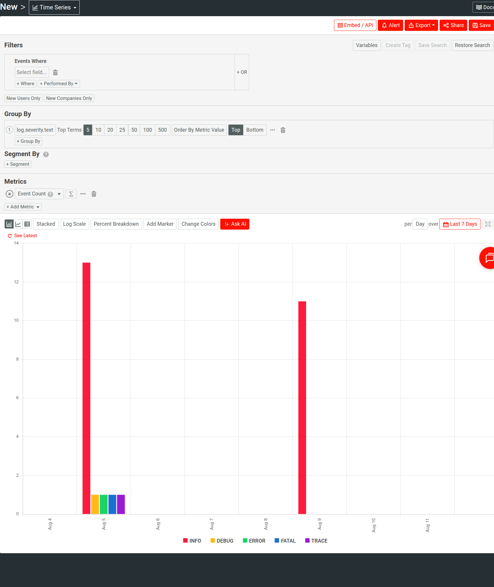 Moesif's Segmentation grouping API event volume by OpenTelemetry log severity. Segmentation in Moesif showing distribution of OpenTelemetry log severity.