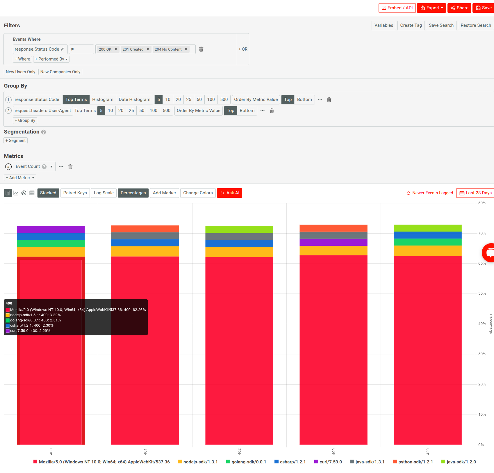 Analyzing API error types across different SDKs in Moesif
