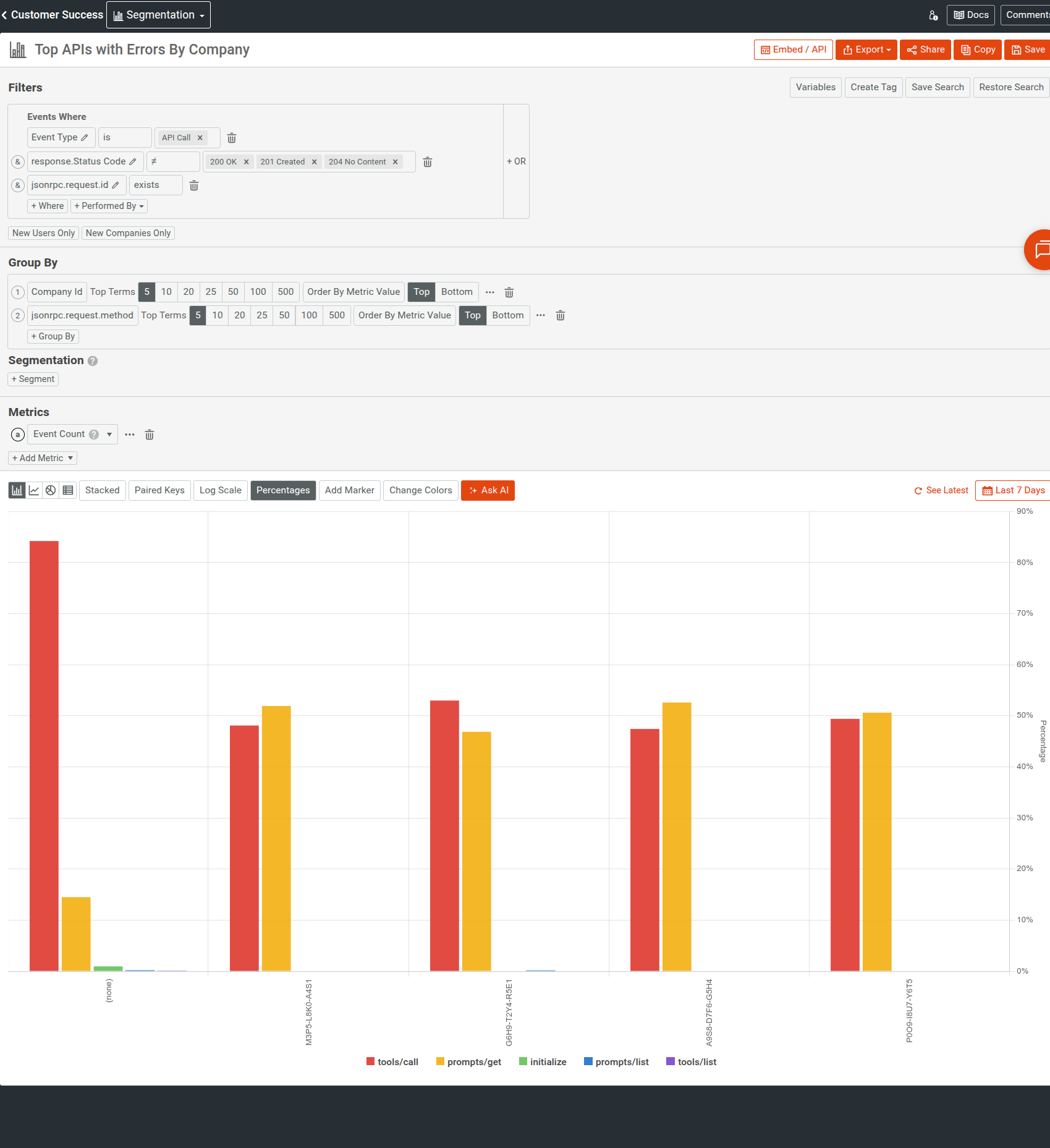 Moesif's Segmentation analysis illustrating top API errors in MCP server, broken down by company ID and JSON-RPC method. A segmentation analysis in Moesif to visualize API errors in MCP server.