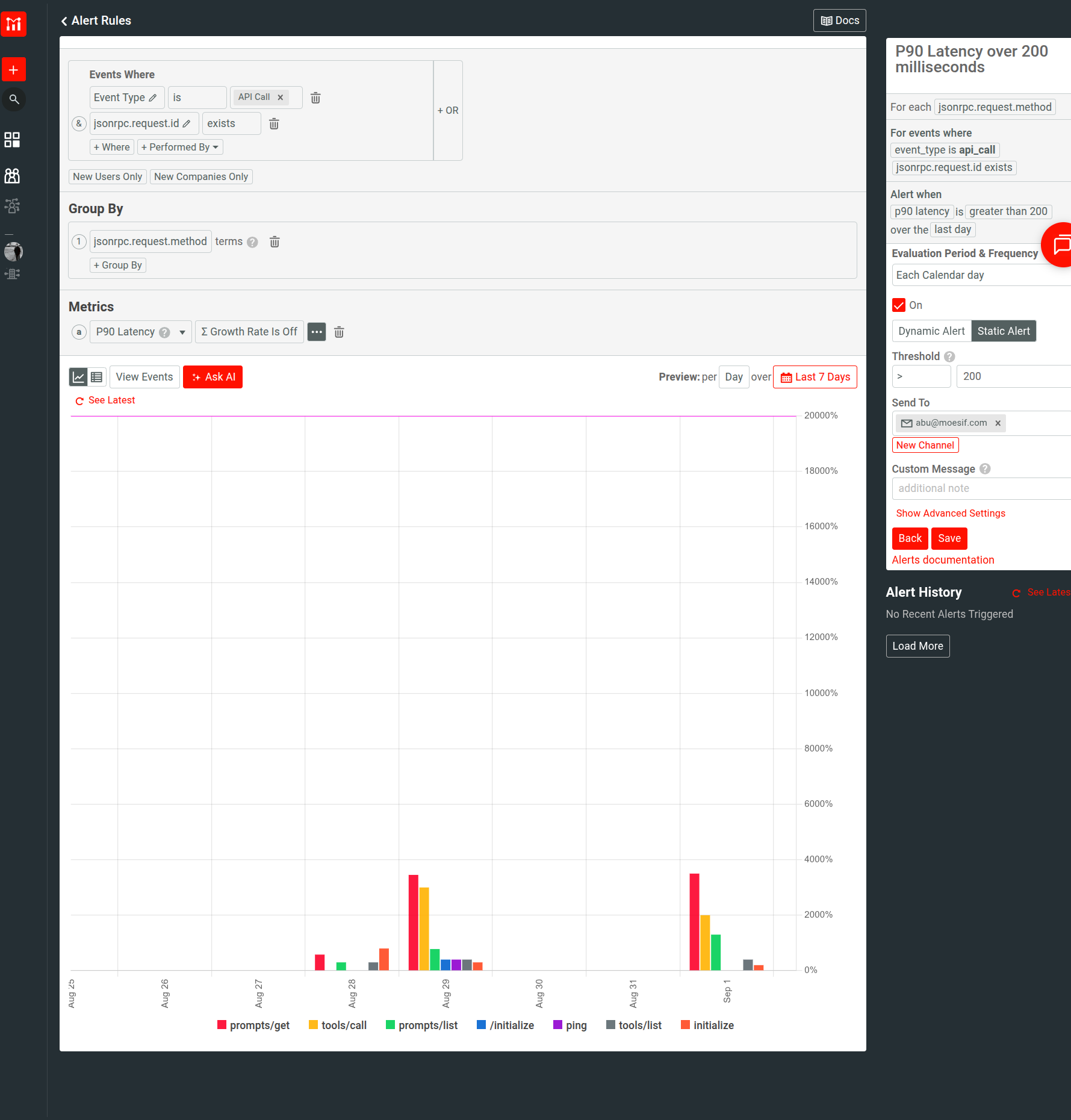 Setting up an alert in Moesif to monitor MCP activity, dispatching alerts whenever the P90 latency threshold of 200 milliseconds is crossed. An alert rule in Moesif that monitors P90 latency.