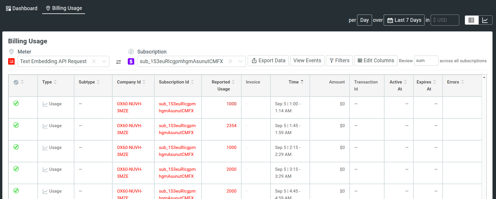 Moesif's company profile view showing billing usage statistics of a customer for a specific billing meter and subscription in the past 7 days. Moesif showing billing usage statistics of a customer for a specific billing meter and subscription