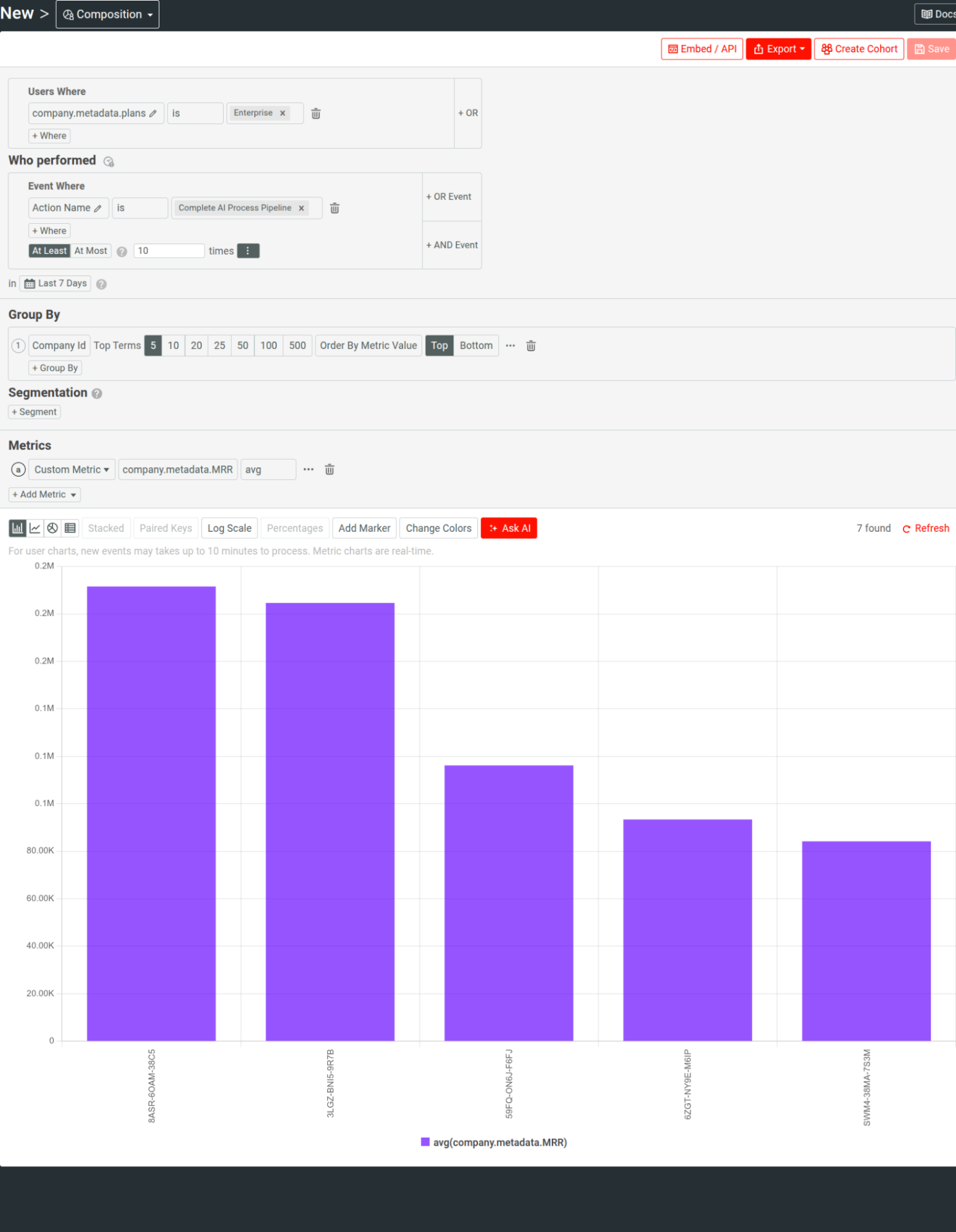 Moesif's Composition analysis visualizing enterprise customers who have successfully completed an AI-powered workflow. The analysis also breaks down the customers by their monthly recurring revenue (MRR). A Composition analysis in Moesif breaking down enterprise customers by their monthly recurring revenue (MRR), all of them having successfully completed a workflow.