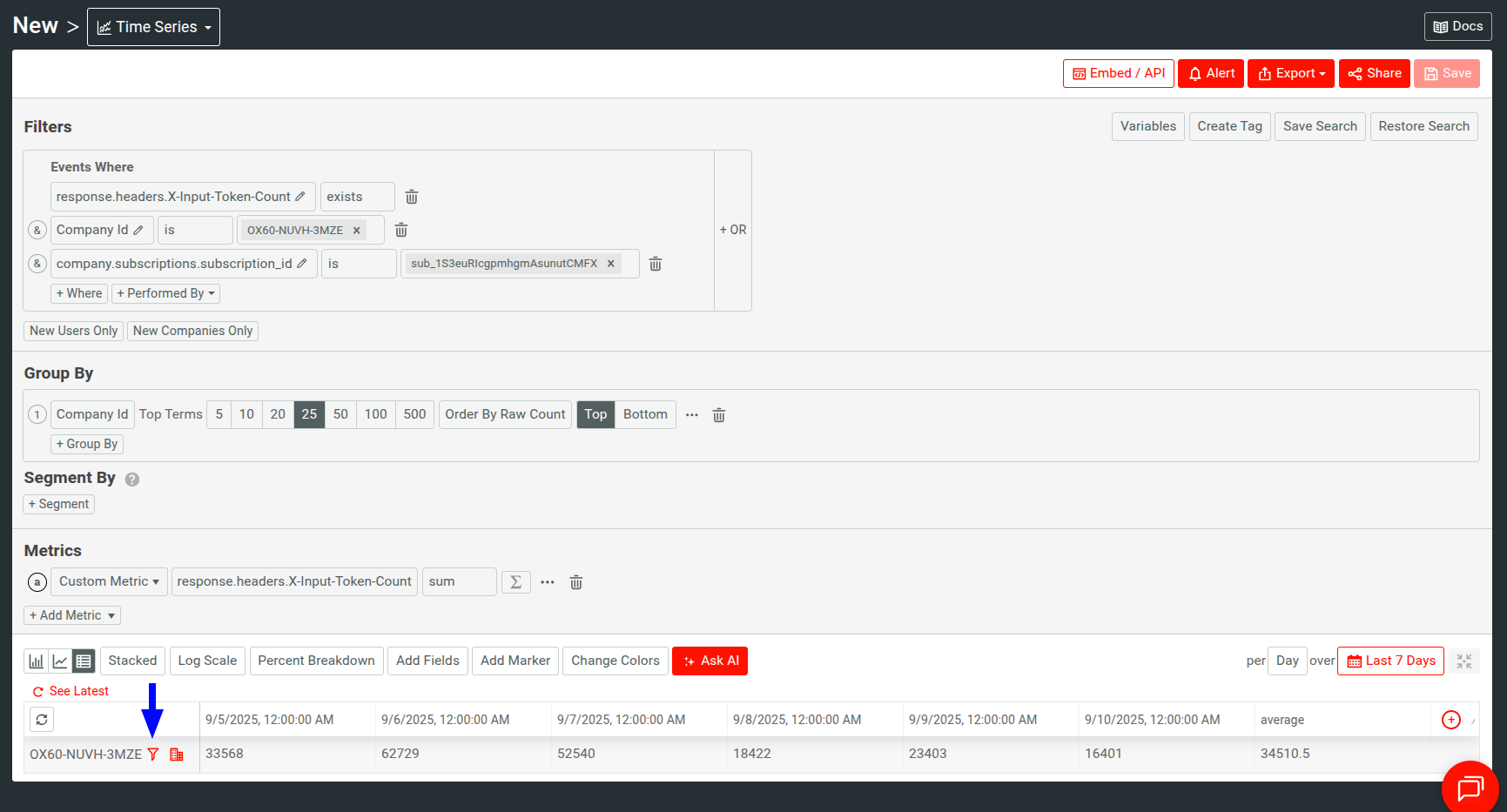 Moesif showing a time-series analysis of a customer's billing usage in the past 7 days, with daily billable consumption amounts. Moesif showing a time-series view of a customer's billable consumption in the past 7 days.