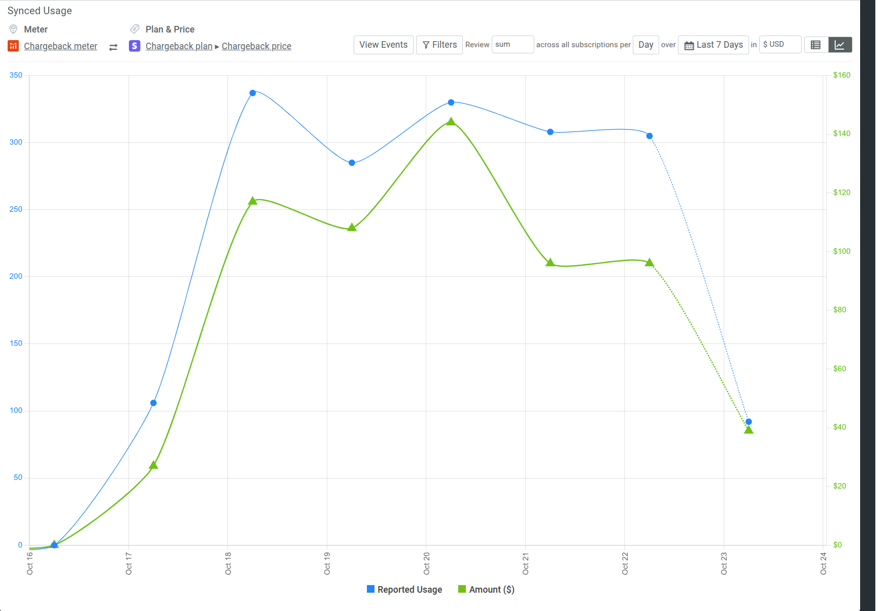 Billing meter in Moesif showing real-time billing usage.