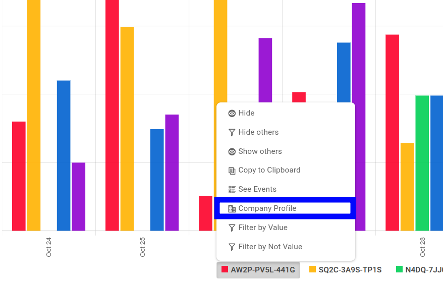 From the time series analysis, you can select a company ID for a quick actions menu and go to the company's profile view for more information about the customer.