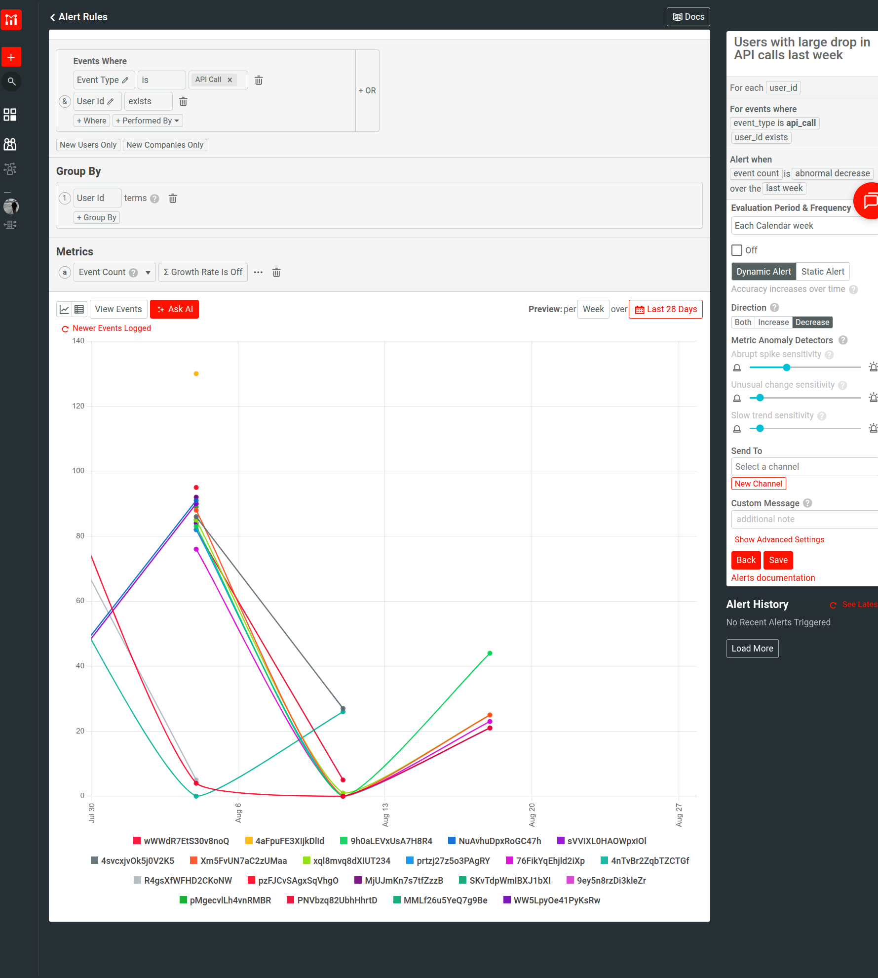 A calendar-based alert rule to monitor large drop in API usage.