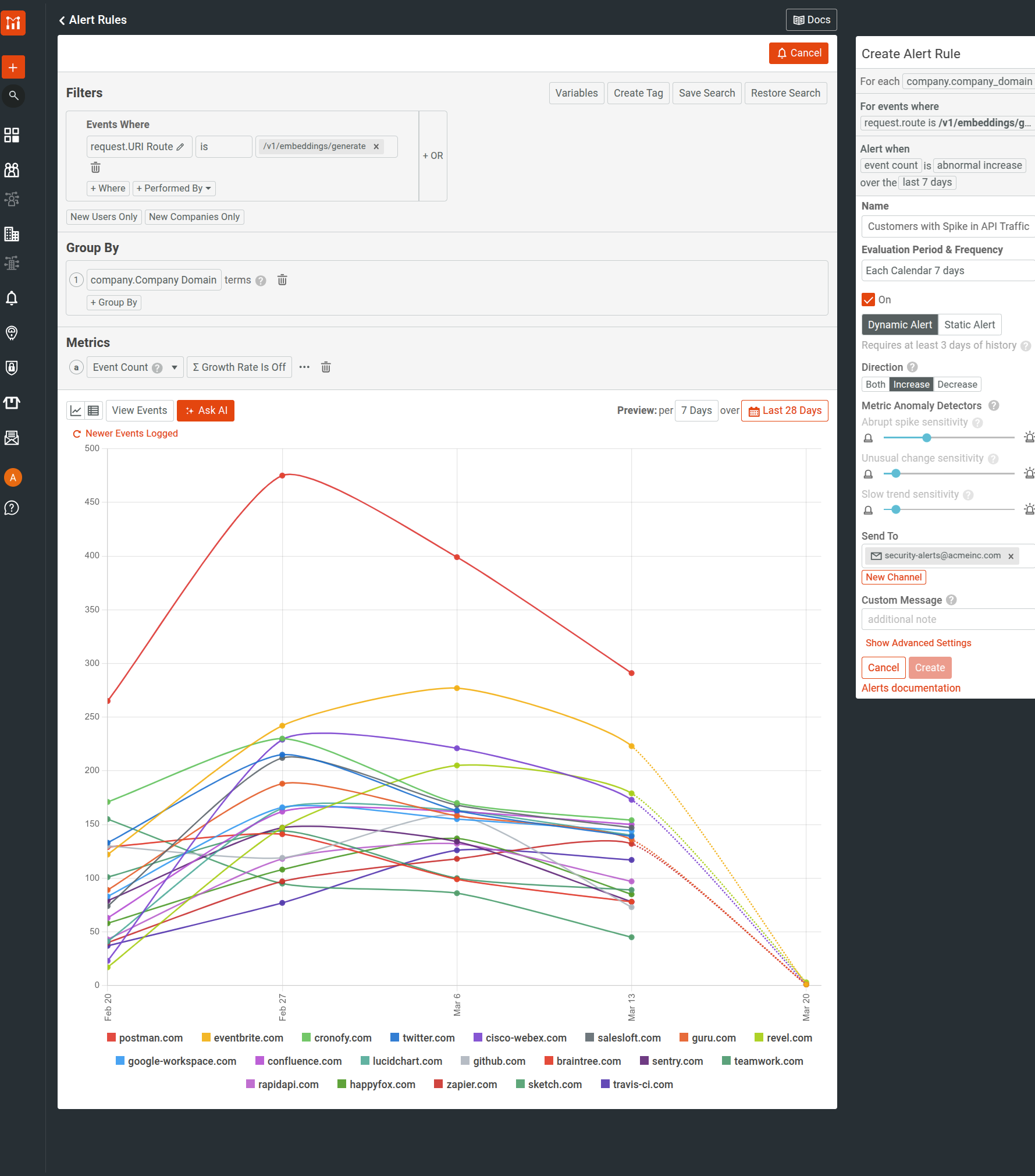 Creating a dynamic Alert Rule to detect abnormal spikes in API traffic.