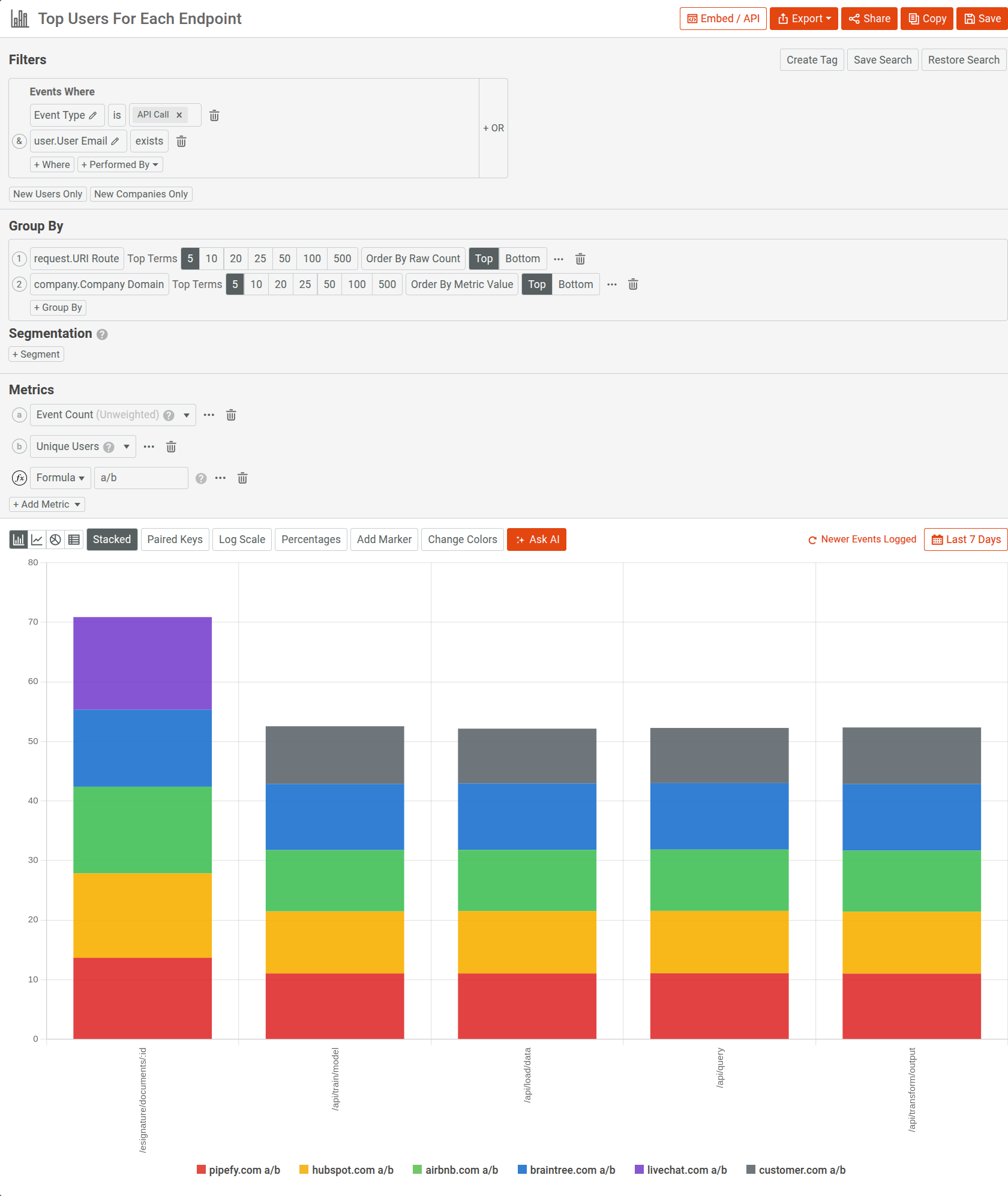 Example of using the 'Group By' option in a Segmentation chart