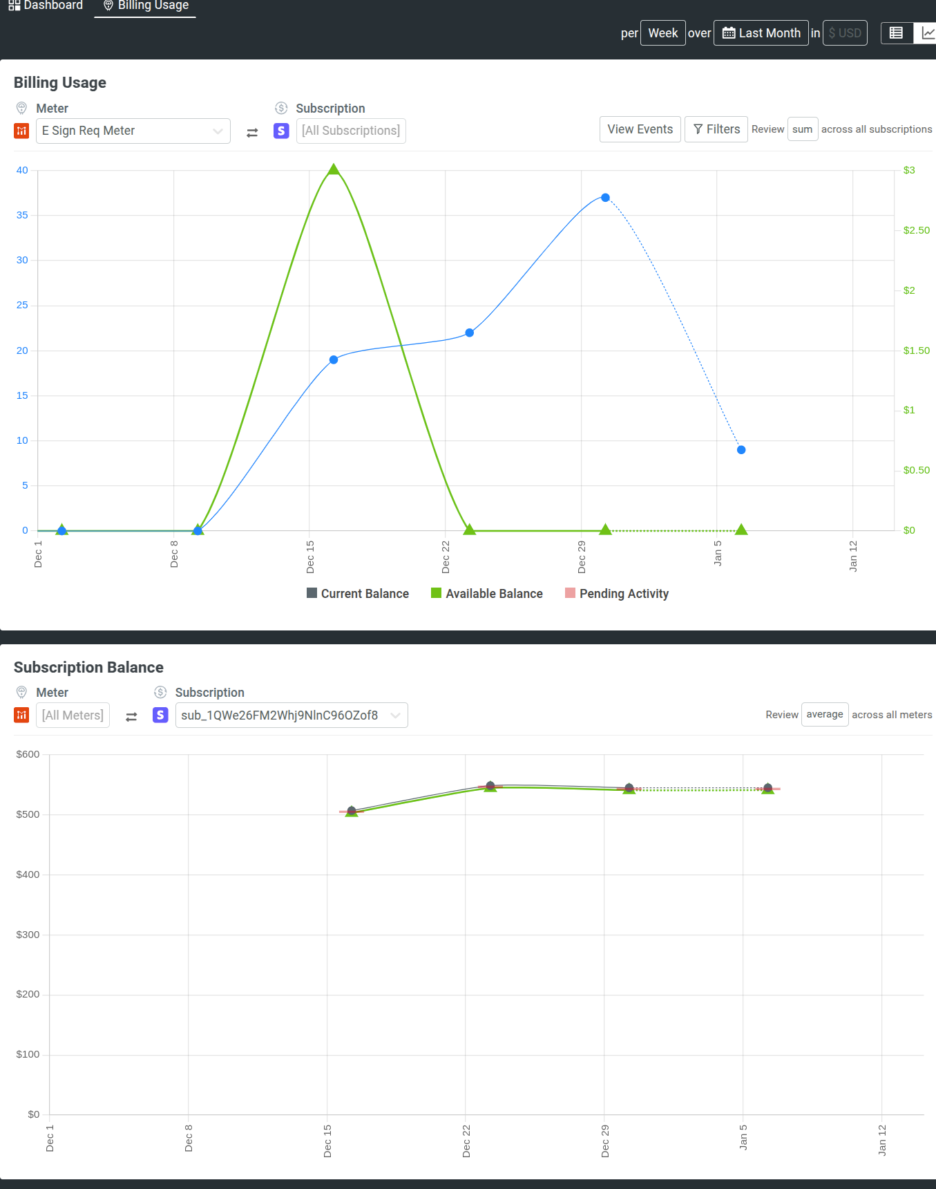 Subscription Balance Report for Company