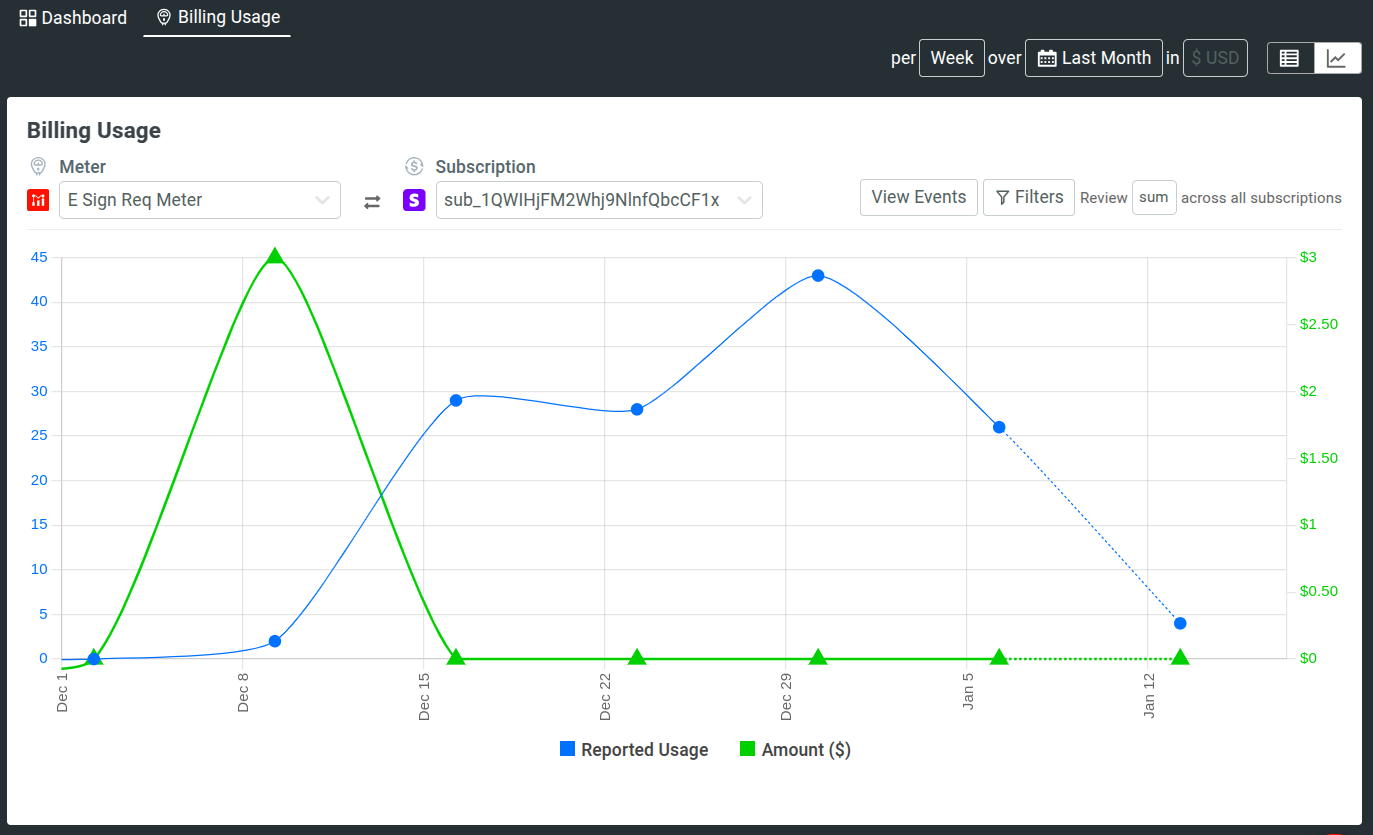 Billing Usage as Time Series Chart