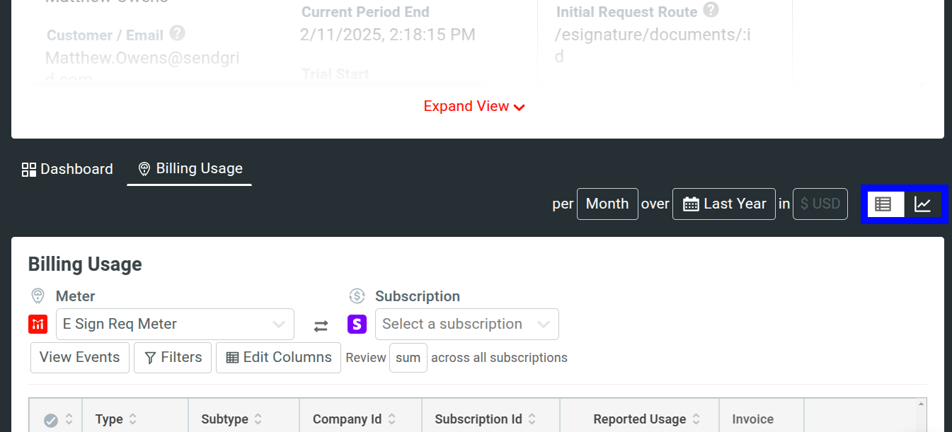 Choose between time series and table view for usage metrics