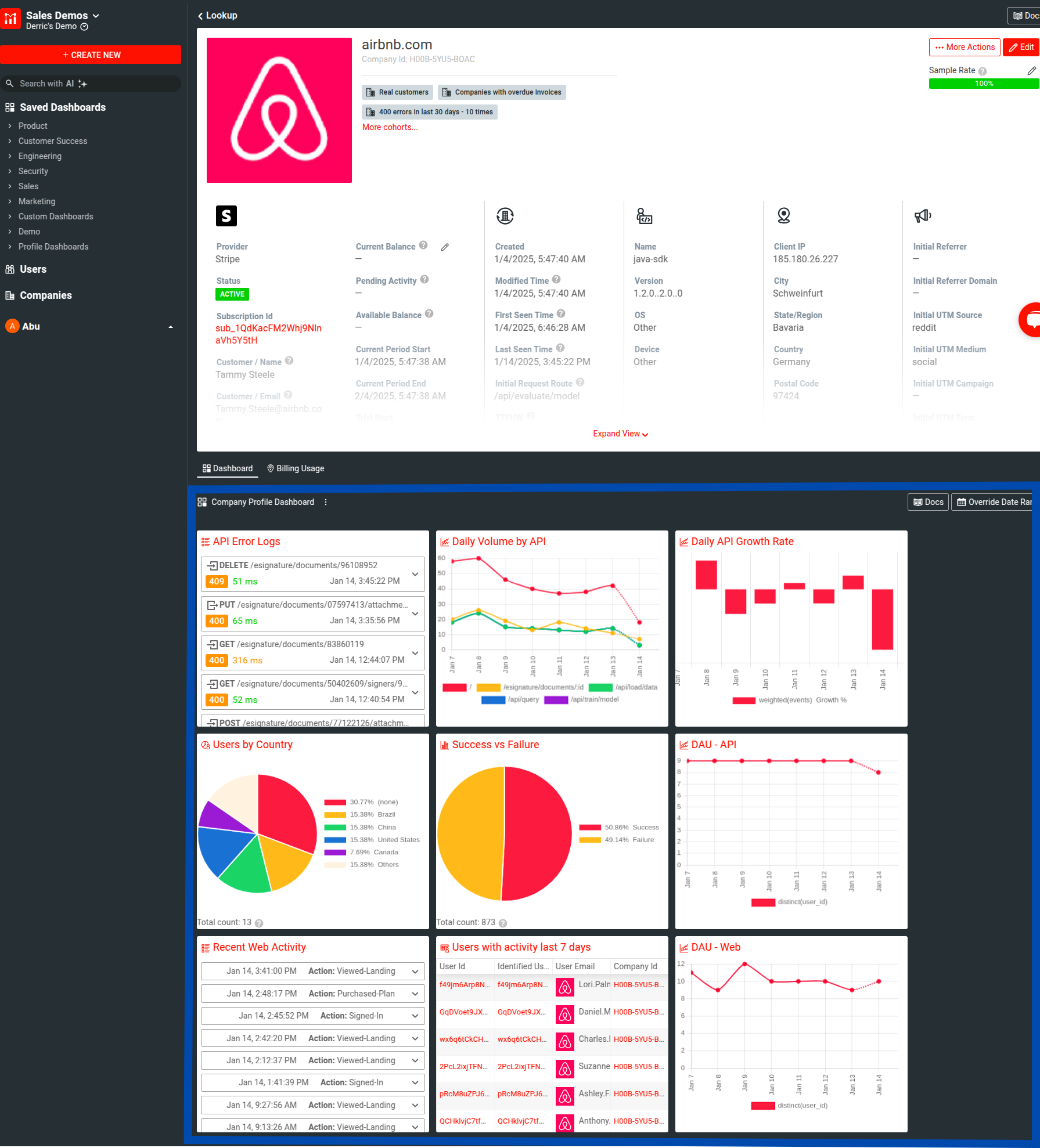 Company Profile Dashboard example