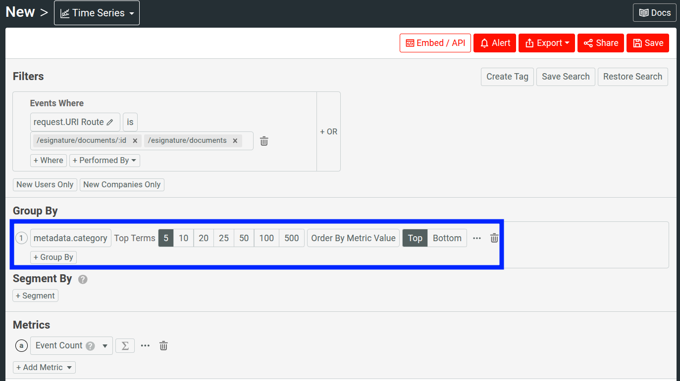 Daily API call volume by category