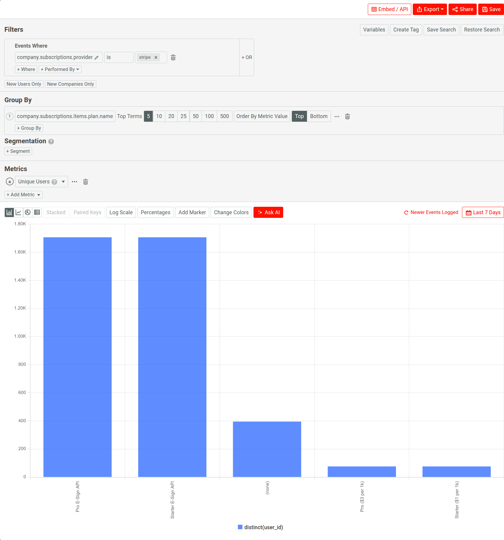 Using a Segmentation analysis in Moesif to break down unique users based on various subscription plans