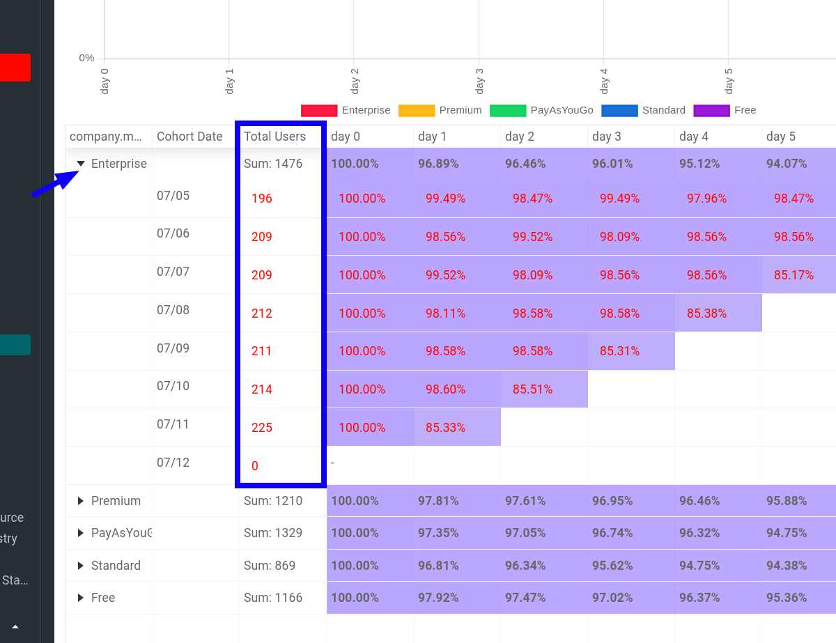 total users column in retention table after enabling profile inspection