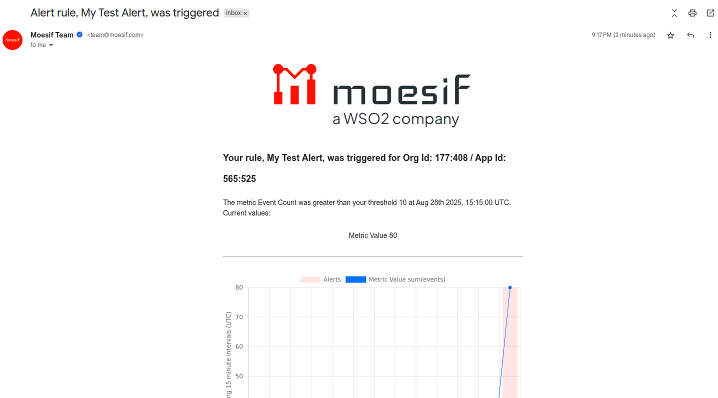 Moesif alert email