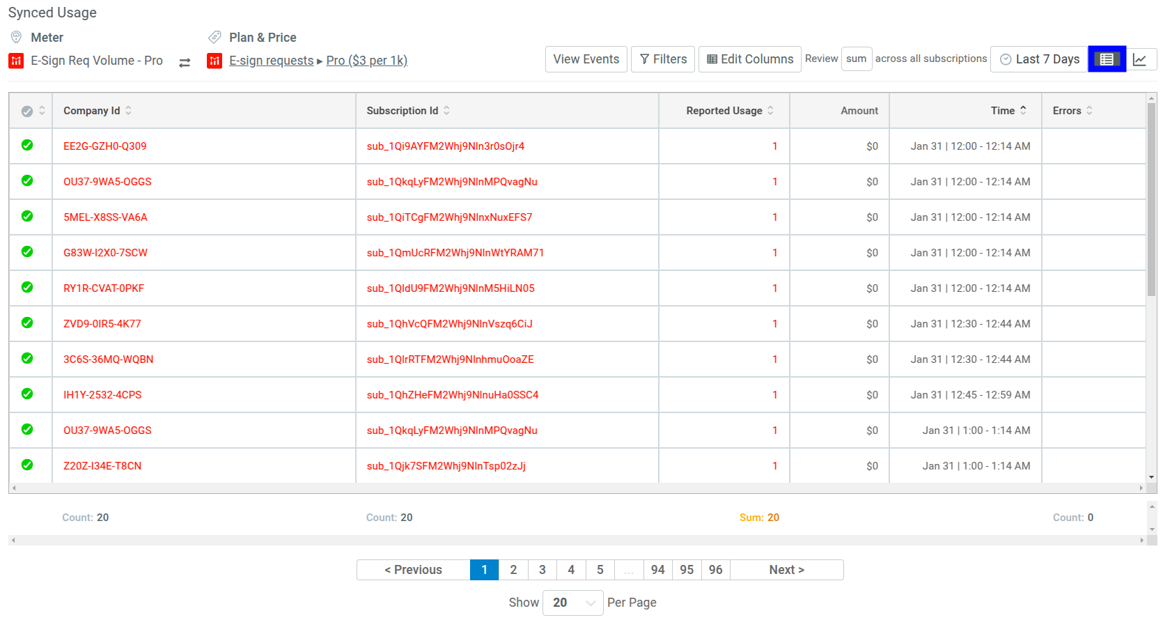 Tabular form of synced usage and revenue data for a reporting-only Billing Meter