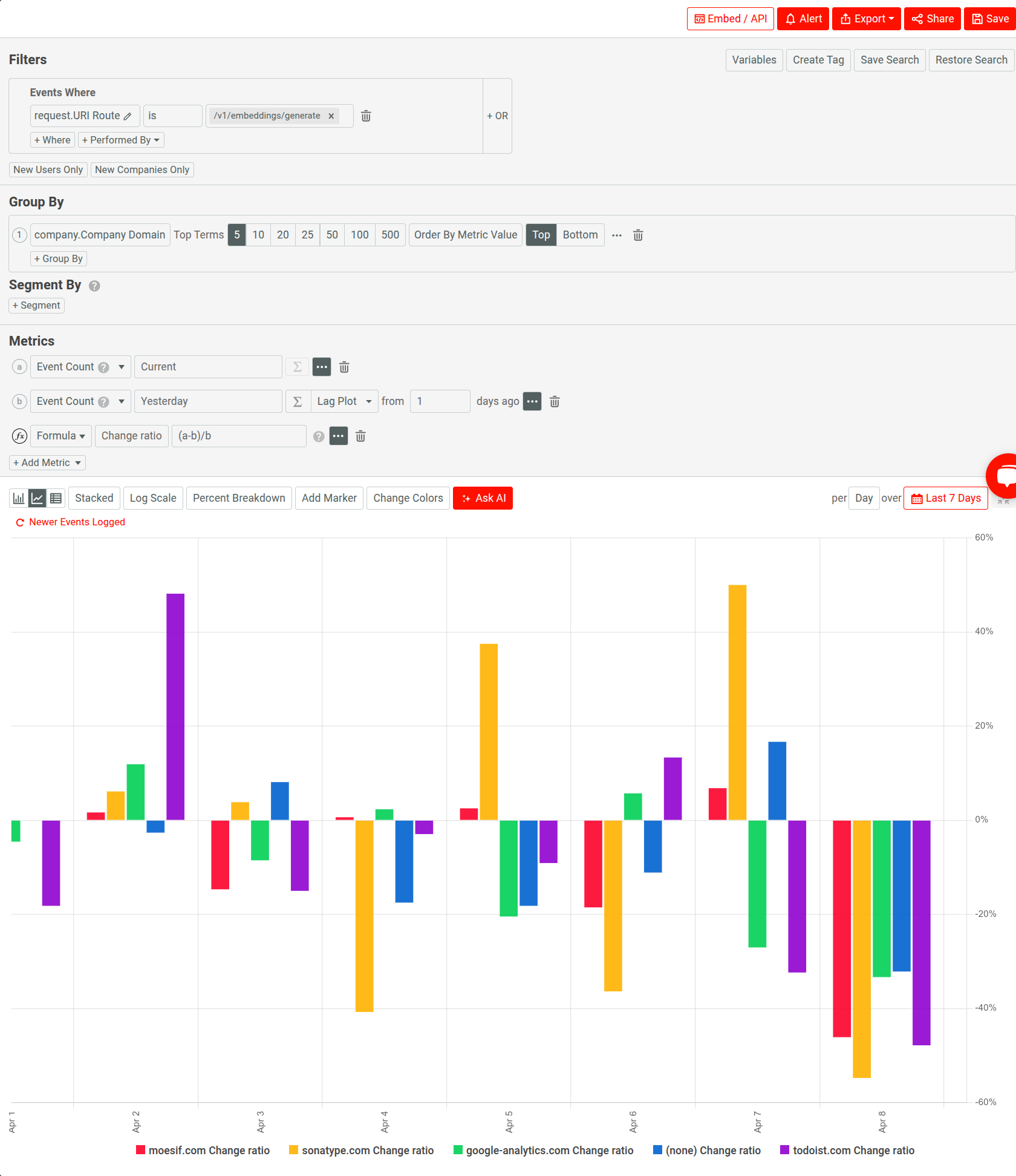 Completed Time Series analysis after following the preceding steps.