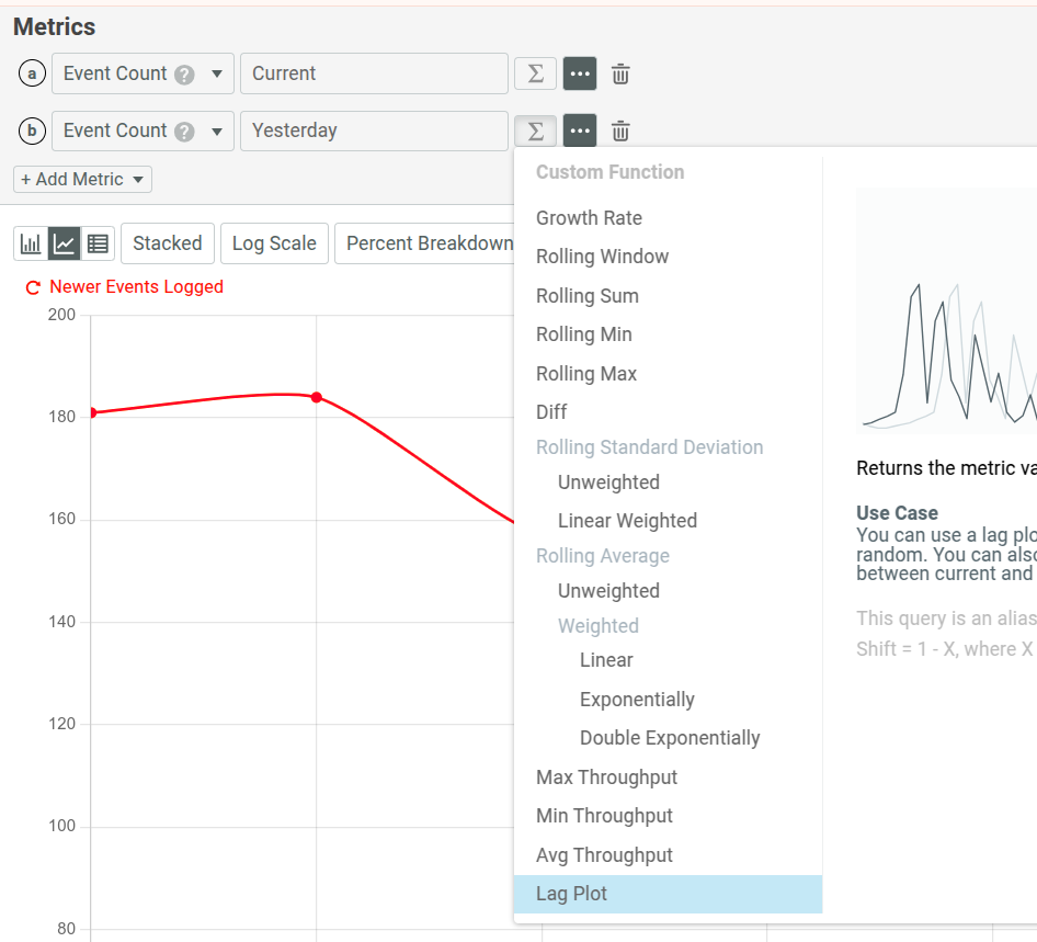 Selecting the Lag Plot function for the metric.