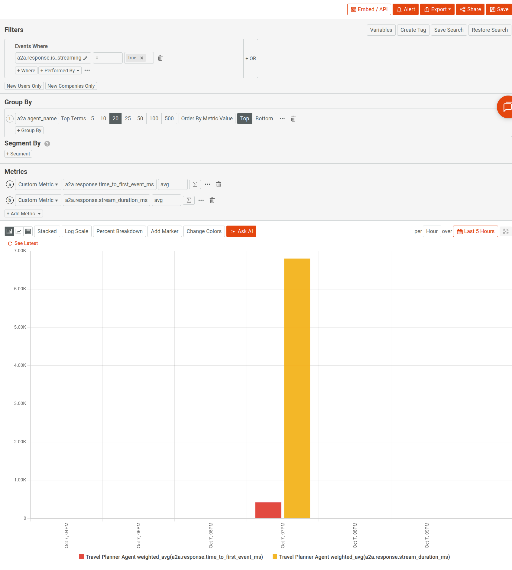 Time to first event by agent. Time series chart showing the average time to first event and stream duration of streaming A2A calls, by agent.